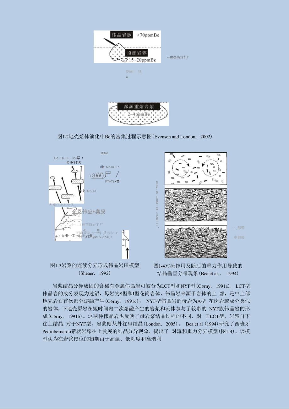 伟晶岩型矿床_第4页