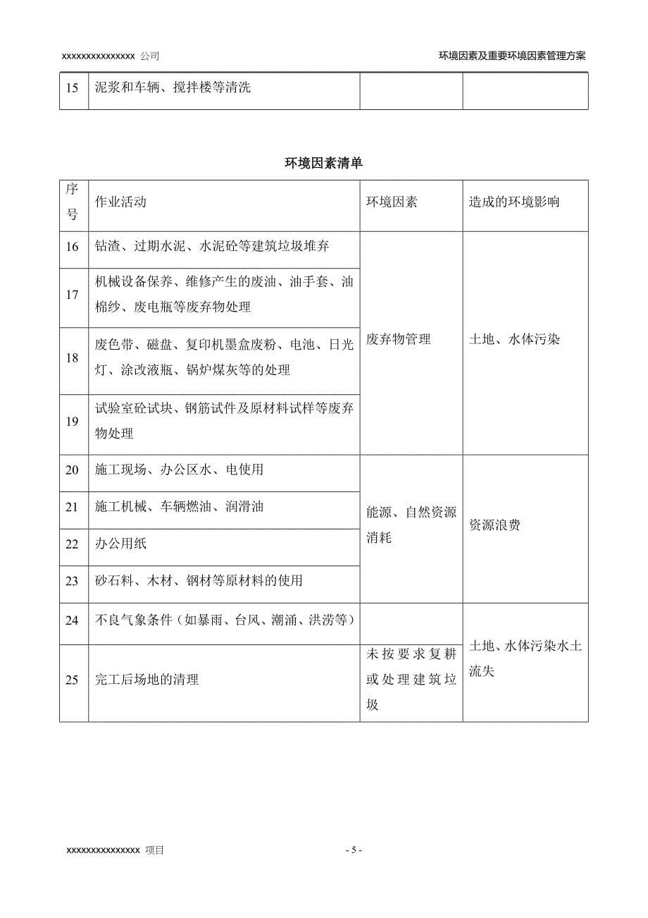 环境因素及重要环境因素管理方案.doc_第5页