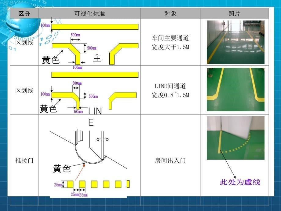 6S定位划线标准PPT_第5页