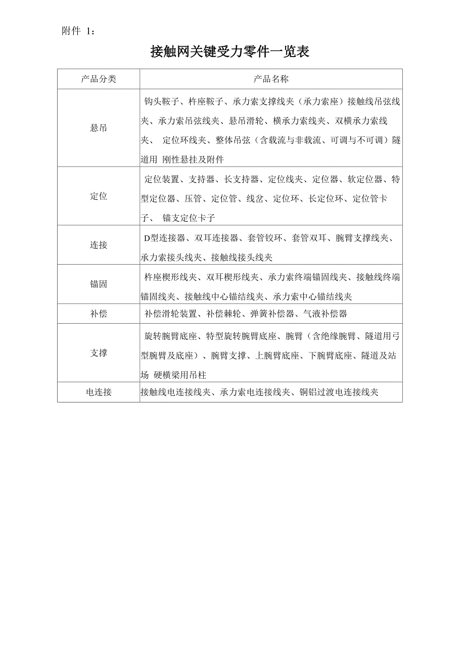 《电气化铁路接触网器材管理办法》12_第3页