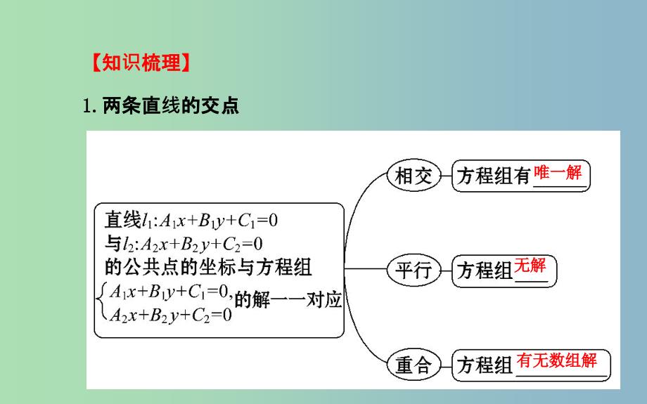 高三数学一轮复习 8.2直线的交点坐标与距离公式课件 .ppt_第3页