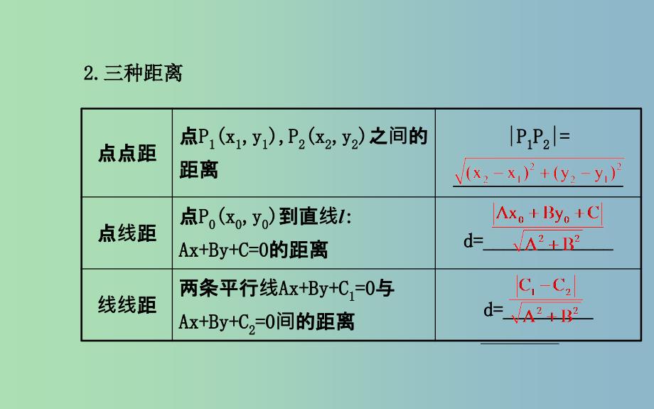 高三数学一轮复习 8.2直线的交点坐标与距离公式课件 .ppt_第4页