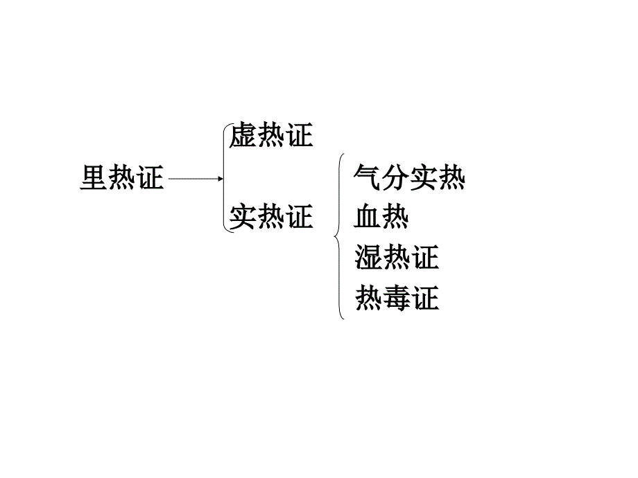 教学课件：第六章-清热类方药_第5页