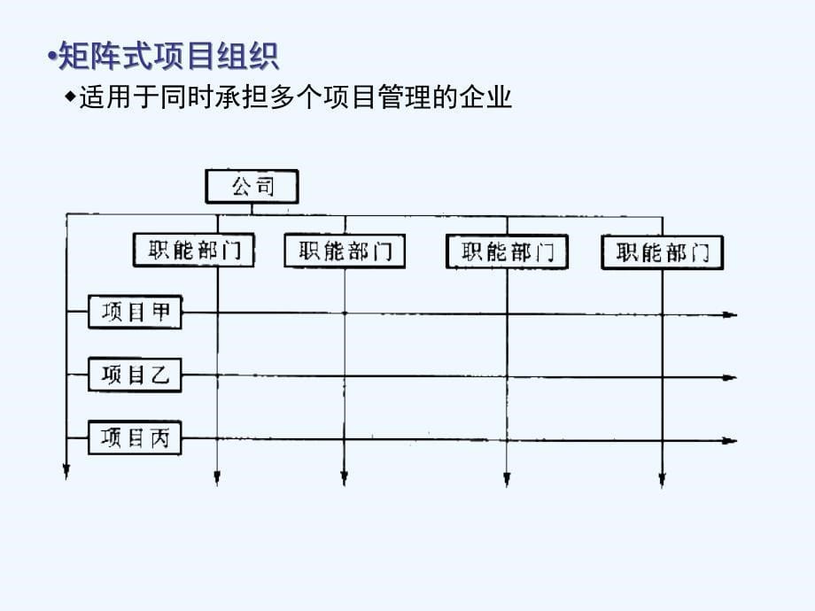 土木工程施工现场管理PPT课件(-21页)_第5页