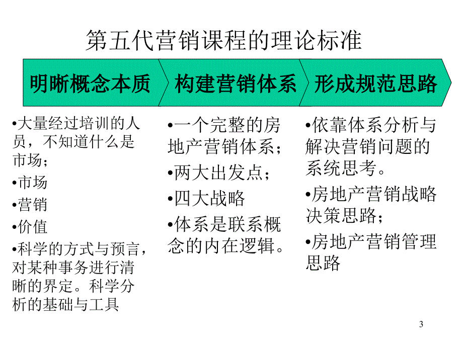 五代营销对外讲义学生版ppt课件_第3页