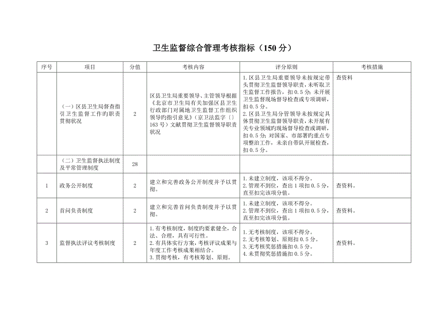 北京市卫生监督绩效考评重点标准_第3页