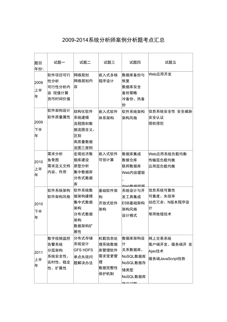 软考系统分析师历年真题案例题考点汇总_第1页