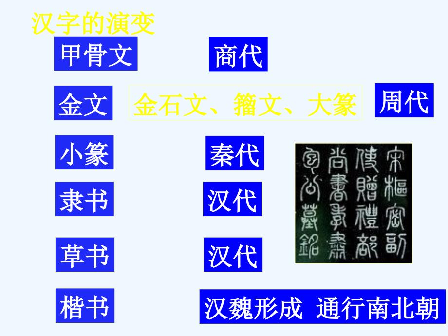 高中语文 汉字的起源课件 人教版选修《字之初本为画》_第4页