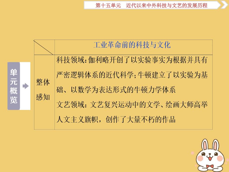 （通用版）2020版高考历史大一轮复习 第十五单元 近代以来中外科技与文艺的发展历程 第31讲 近代以来世界的科学发展历程课件_第3页