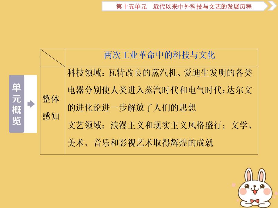 （通用版）2020版高考历史大一轮复习 第十五单元 近代以来中外科技与文艺的发展历程 第31讲 近代以来世界的科学发展历程课件_第4页