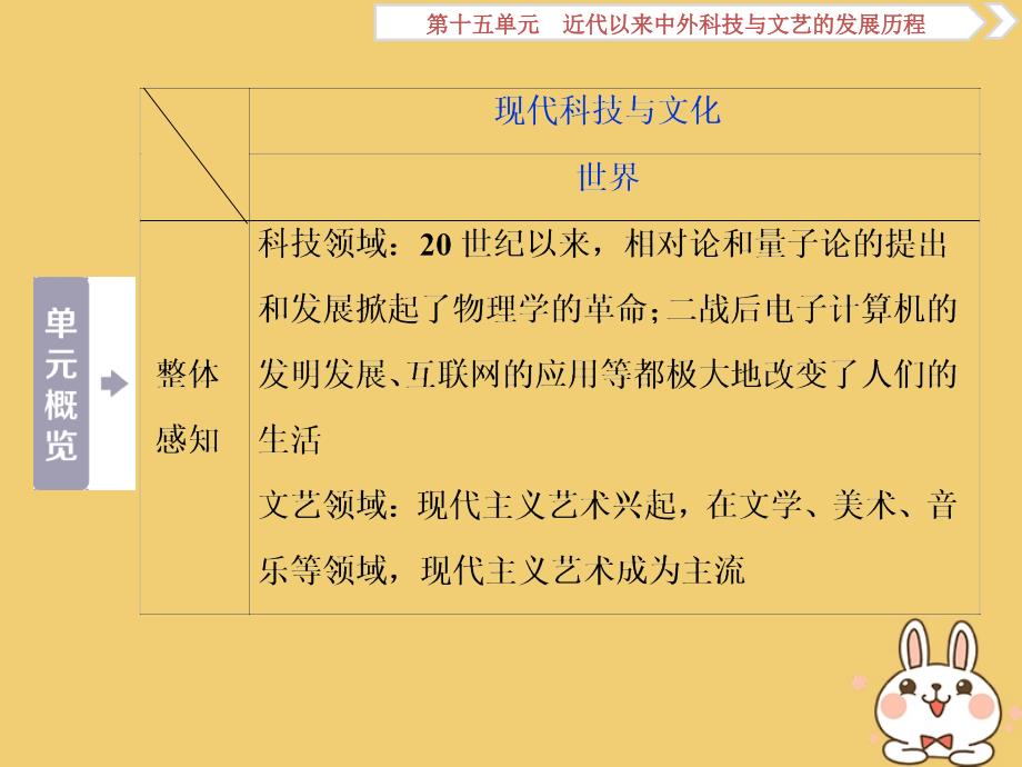 （通用版）2020版高考历史大一轮复习 第十五单元 近代以来中外科技与文艺的发展历程 第31讲 近代以来世界的科学发展历程课件_第5页