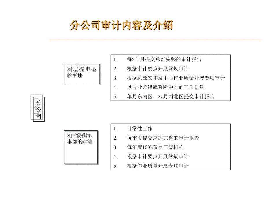 核保审计安排(ppt)_第5页