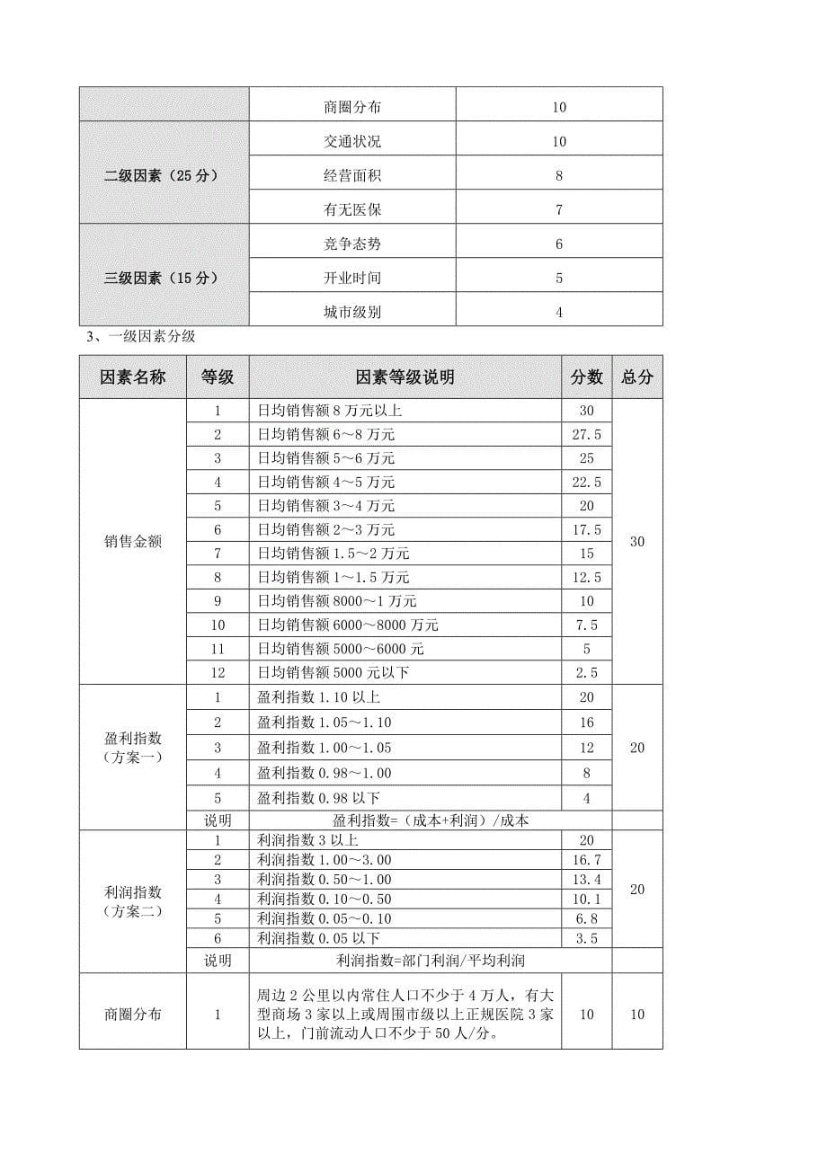 店铺管理)门店等级划分办法_第5页