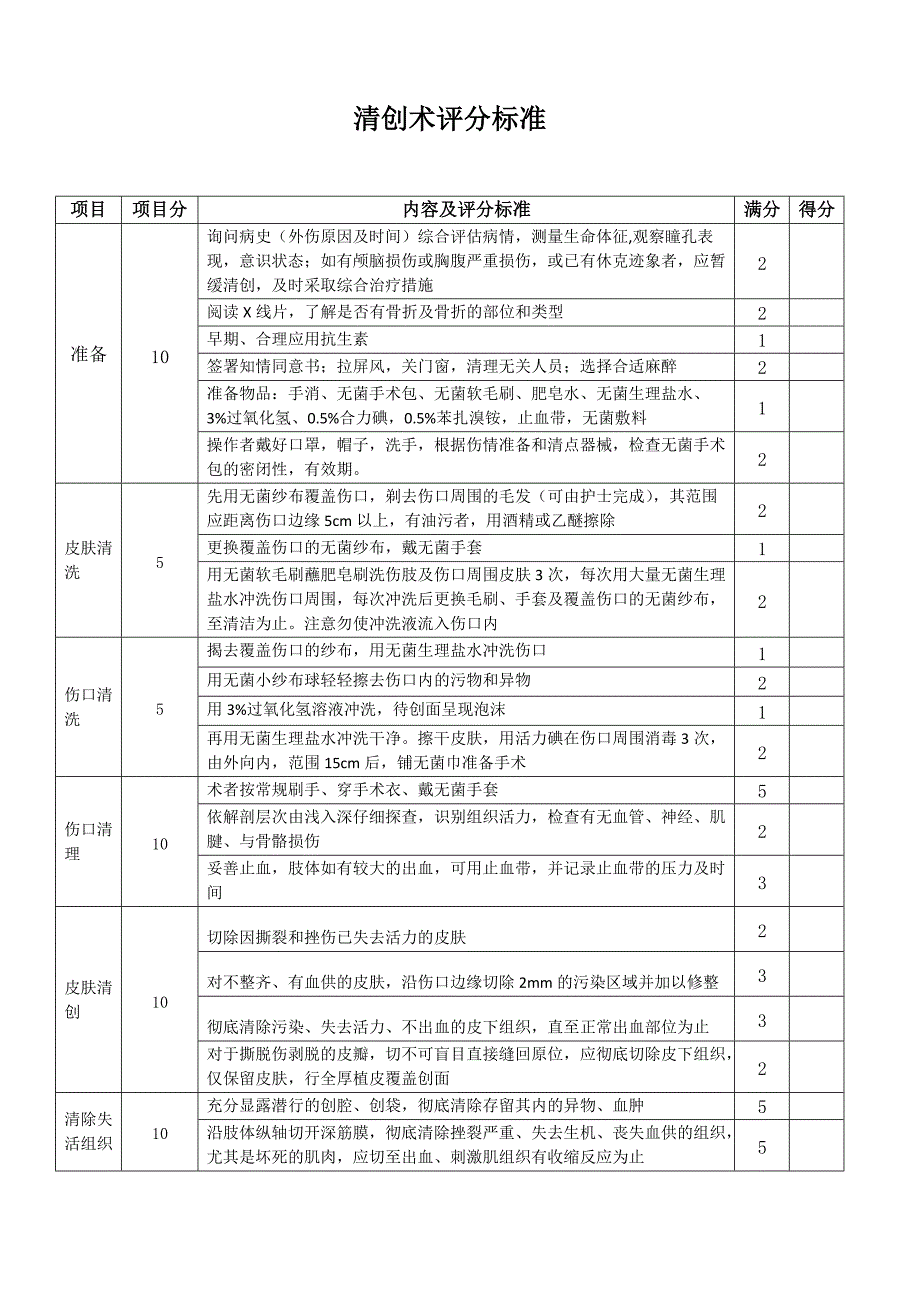 清创术评分标准_第1页