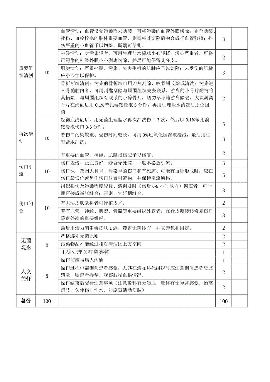 清创术评分标准_第2页