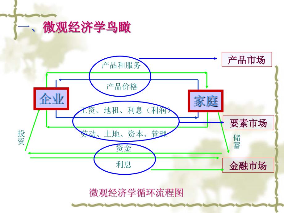 微观经济学02_第2页