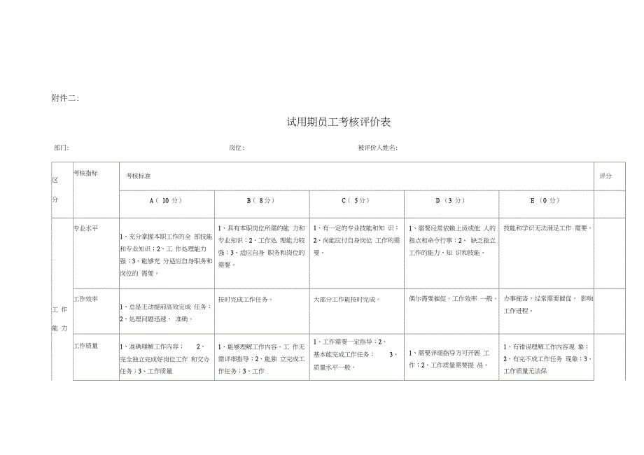 试用期员工转正考核管理办法_第4页