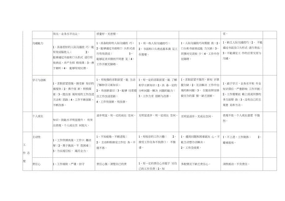 试用期员工转正考核管理办法_第5页