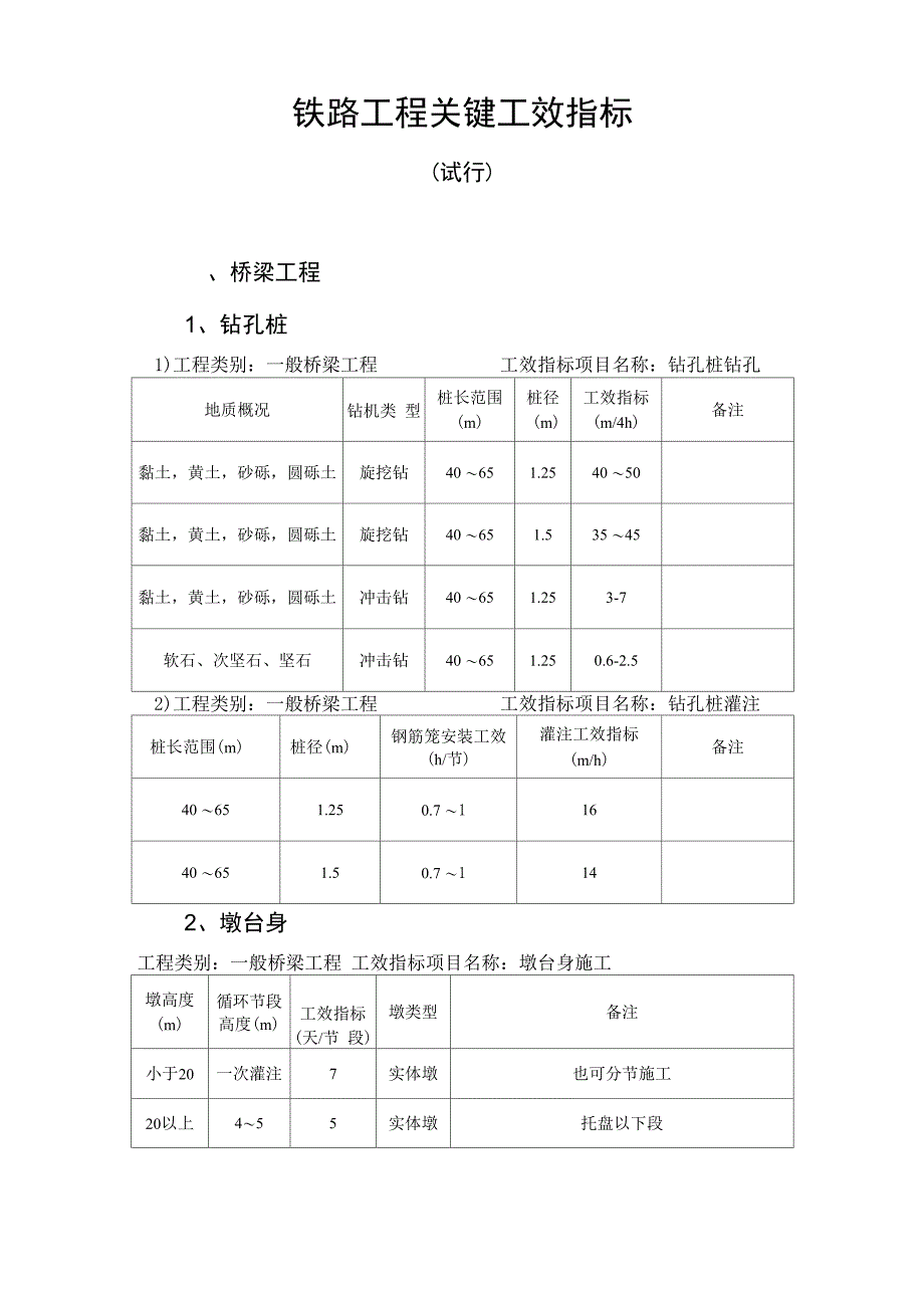 铁路工程关键工效指标_第1页