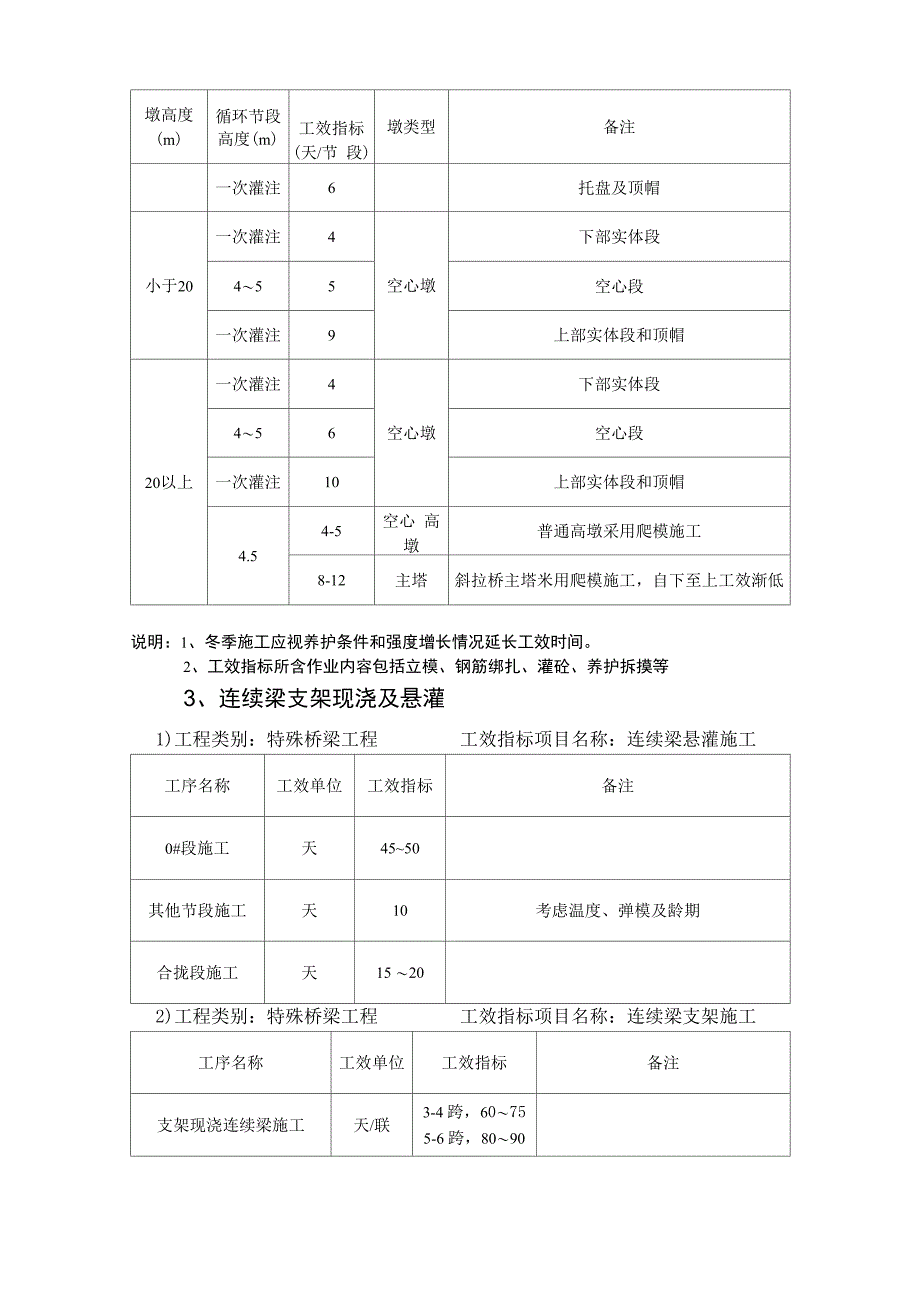 铁路工程关键工效指标_第2页