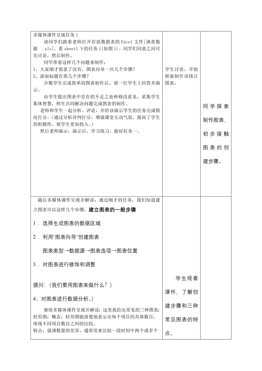 《Excel数据的图表呈现》教学设计.doc_第3页