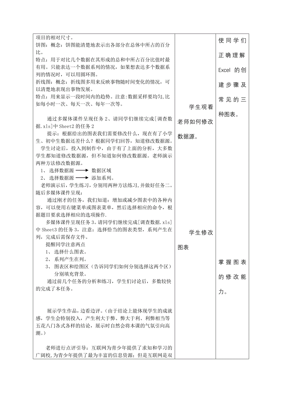 《Excel数据的图表呈现》教学设计.doc_第4页