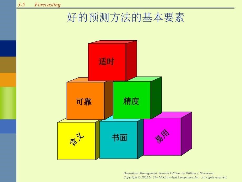 需求预测方法与步骤课件_第5页