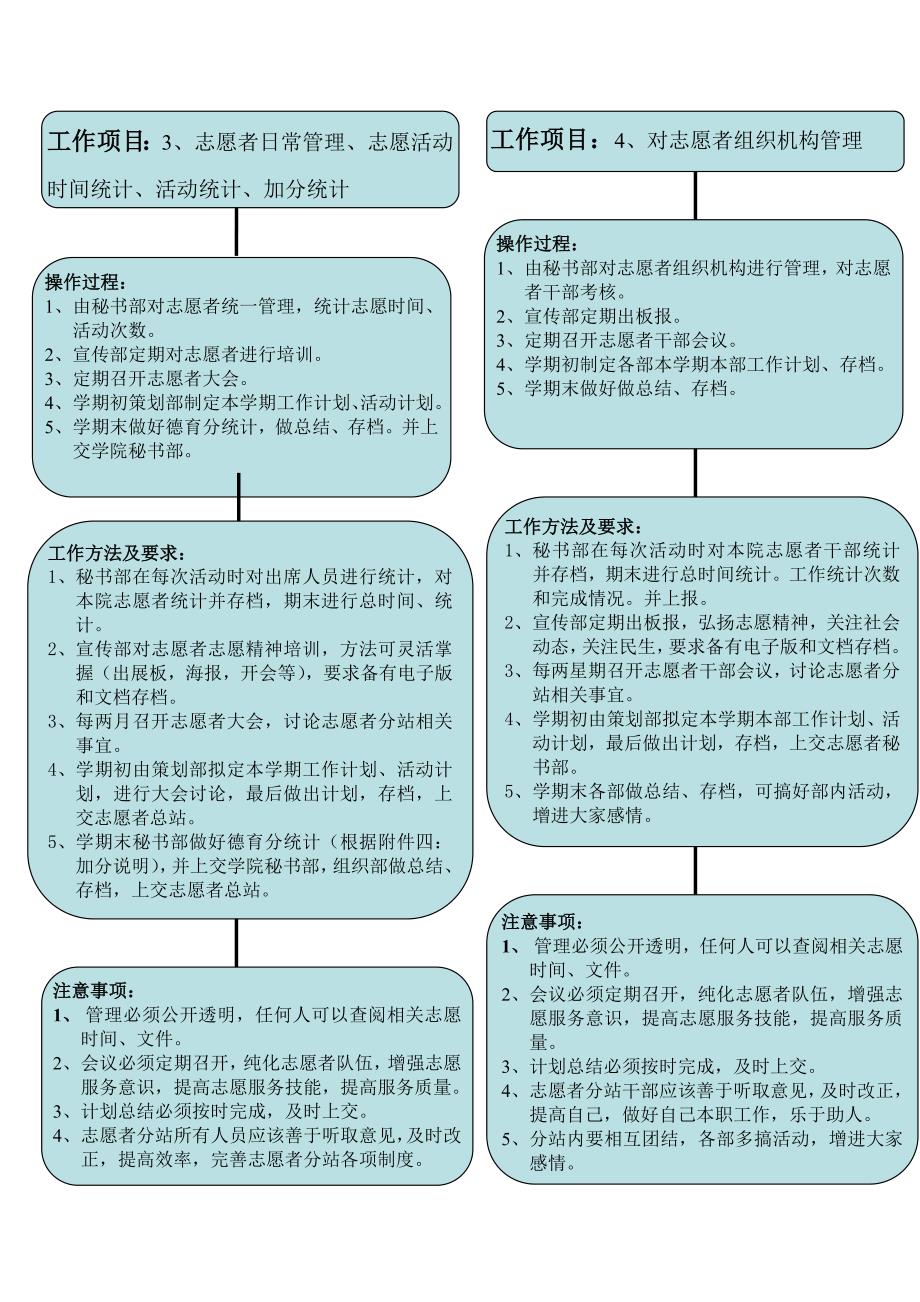 新志愿者工作流程_第3页