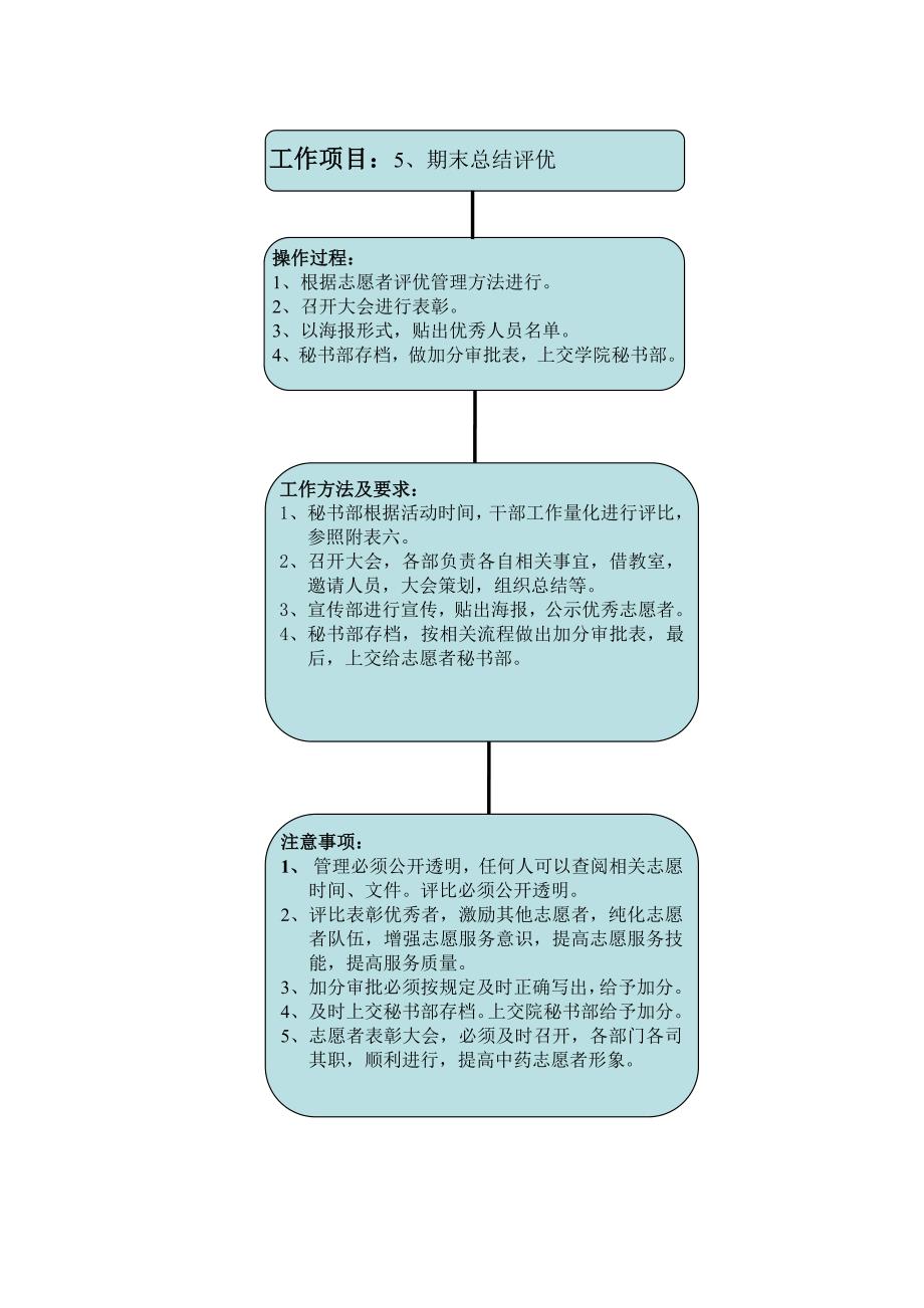 新志愿者工作流程_第4页