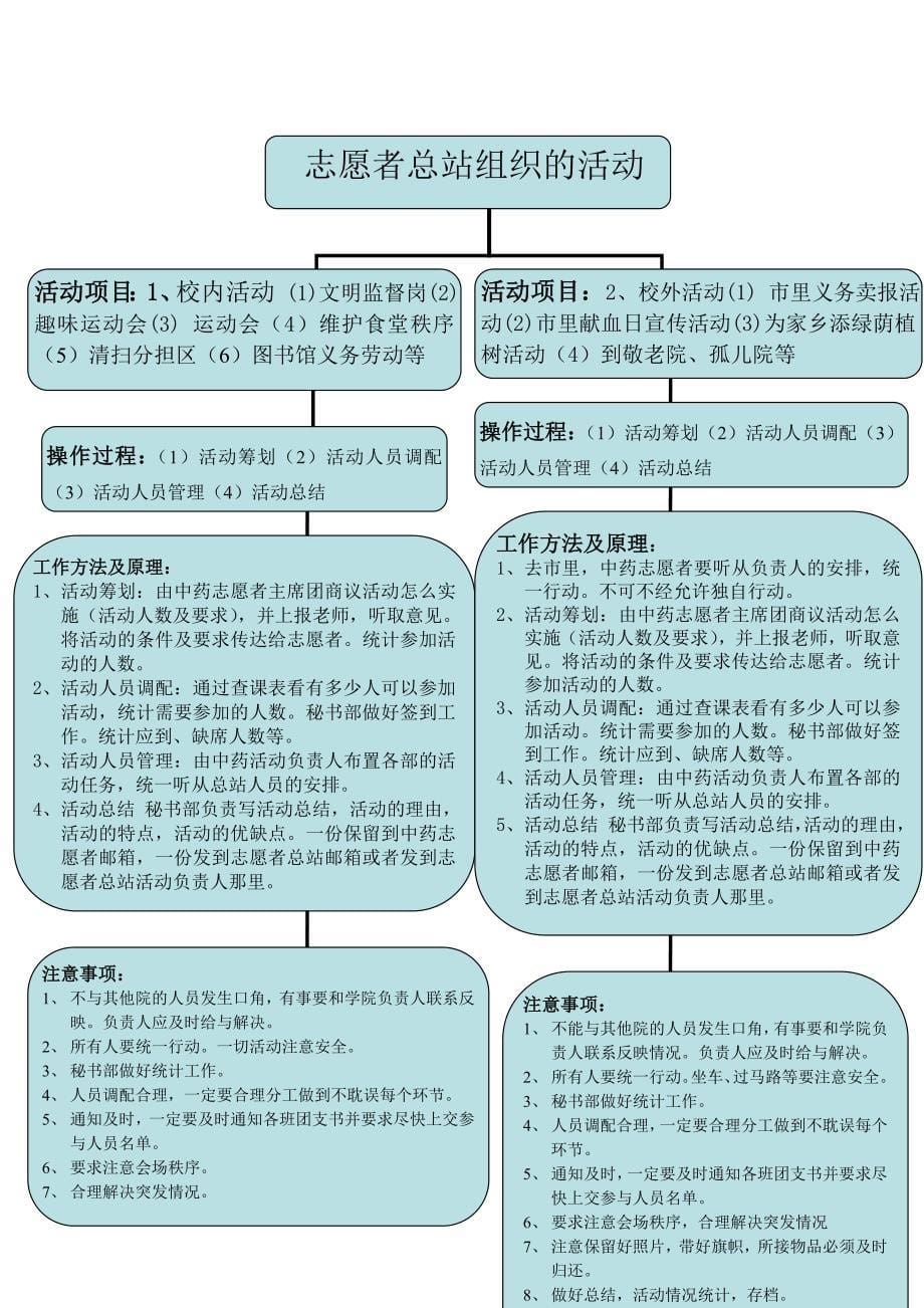 新志愿者工作流程_第5页