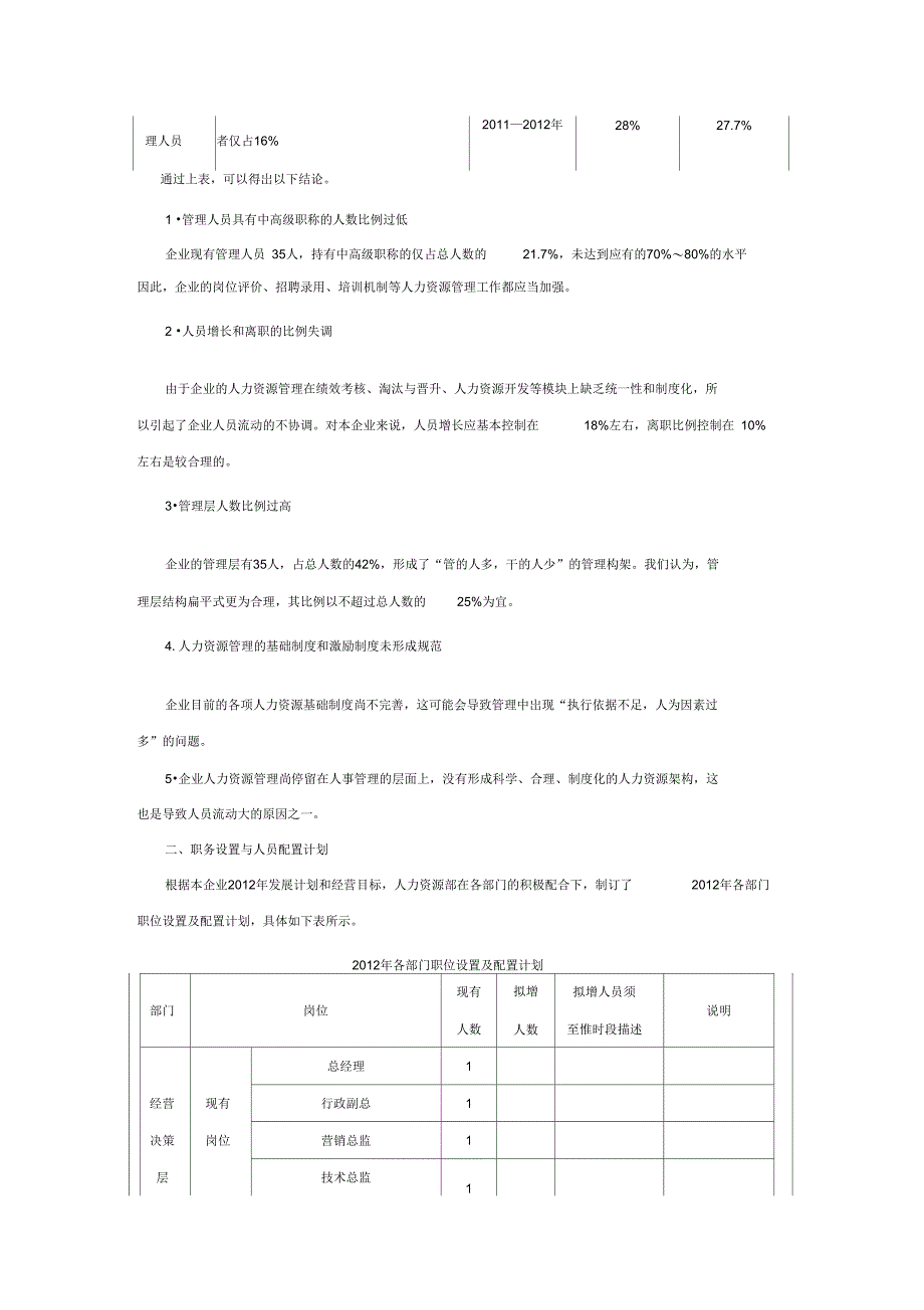 人力资源规划表格表单_第2页