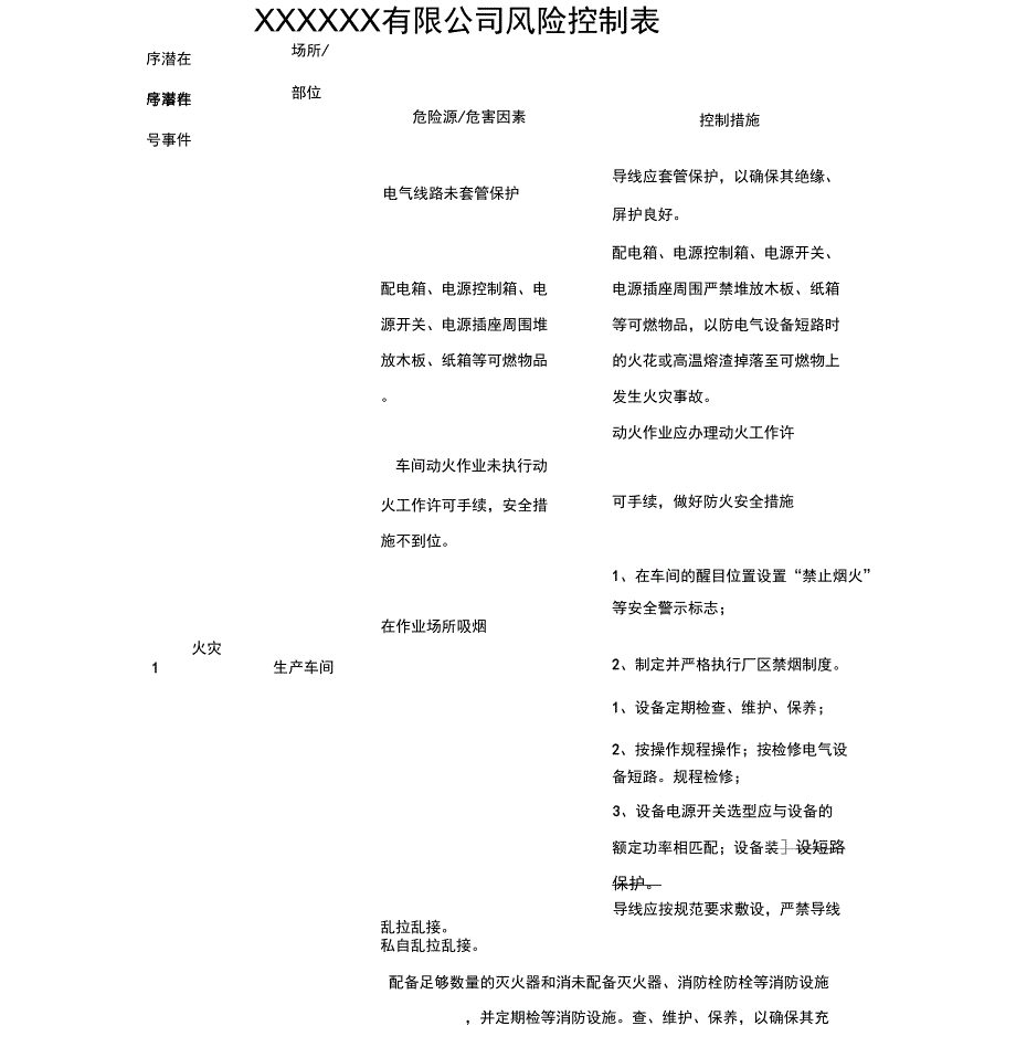 车间风险控制表_第1页