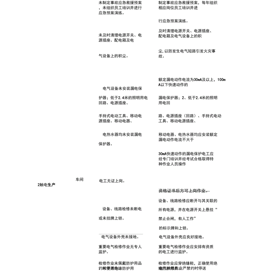 车间风险控制表_第3页