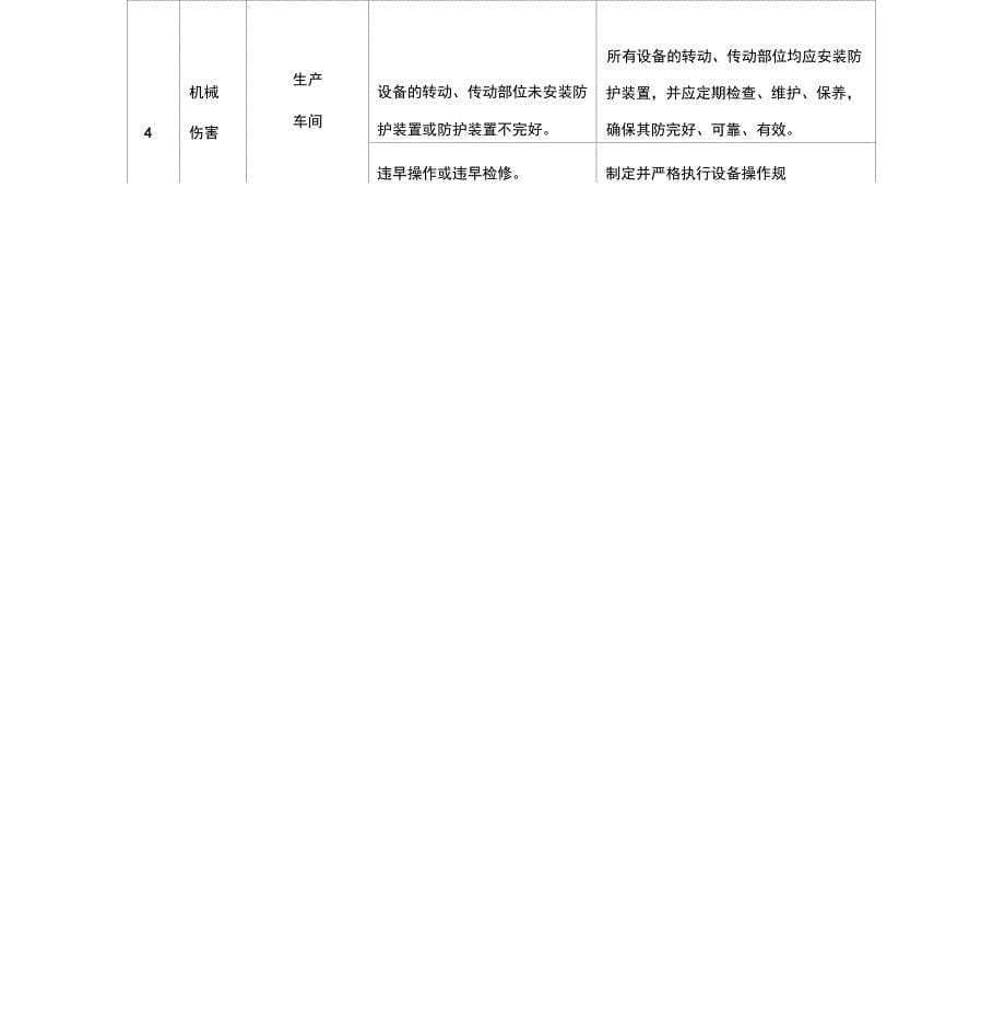 车间风险控制表_第5页