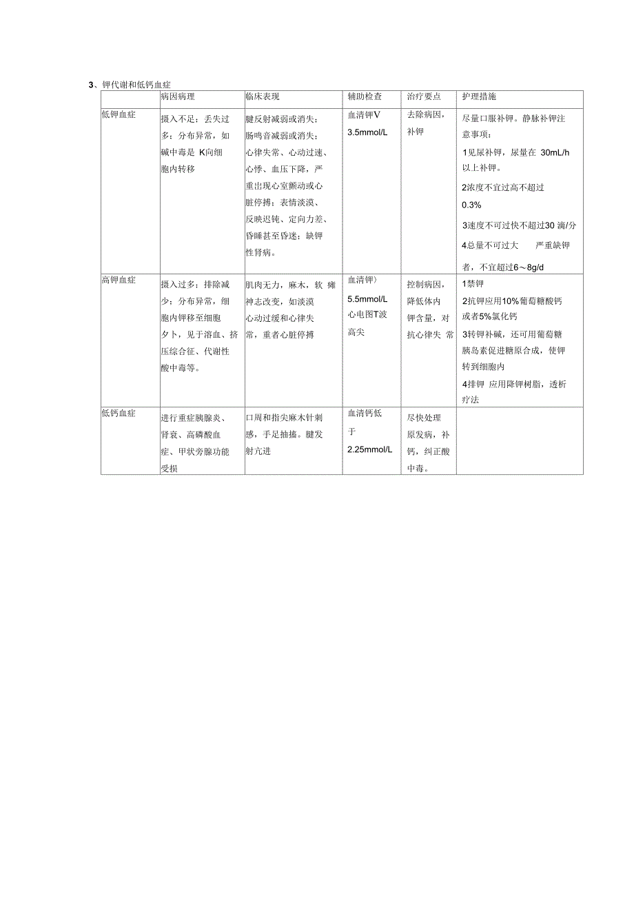 主管护师之外科护理_第3页