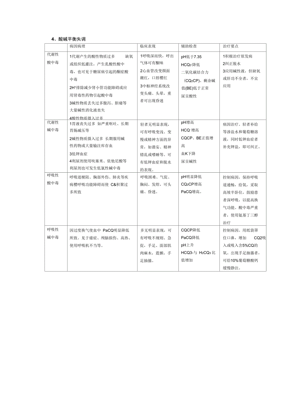 主管护师之外科护理_第4页