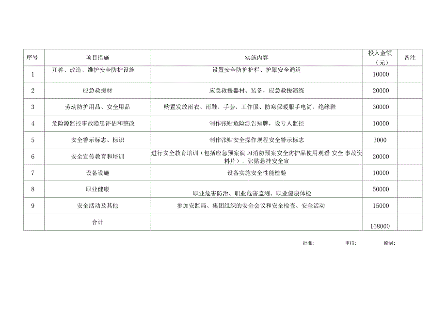 年度安全生产资金投入计划_第4页