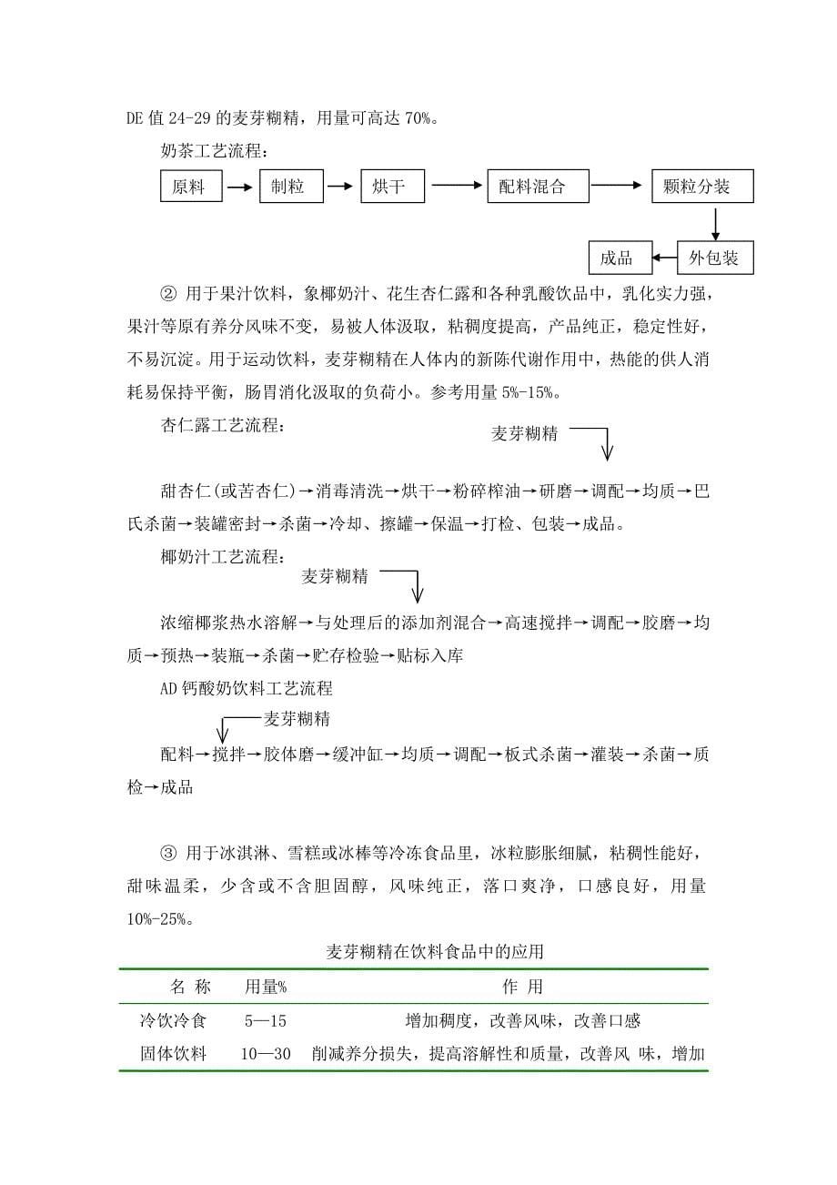 麦芽糊精产品介绍及应用_第5页