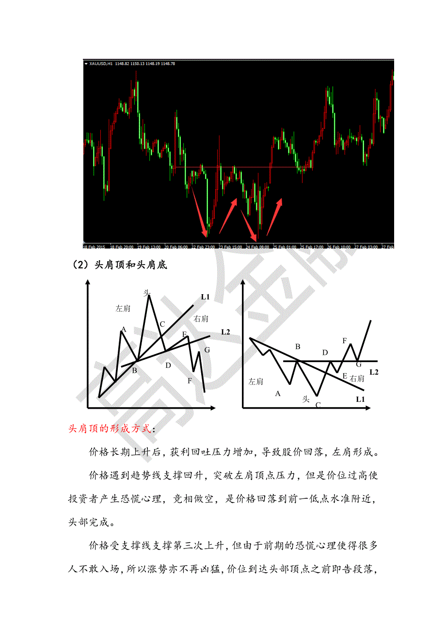 GDFX高达金融-形态讲解.doc_第4页