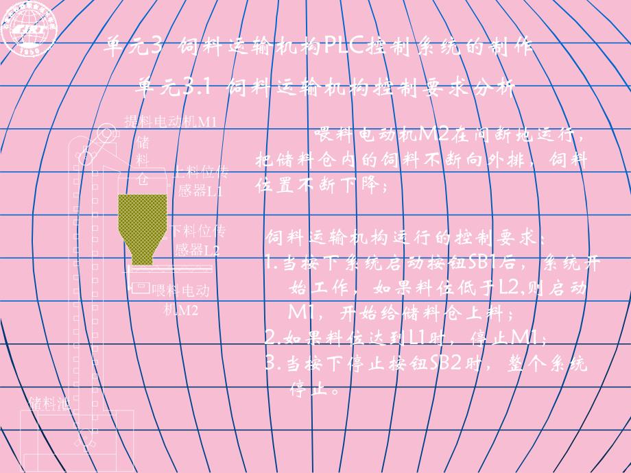 饲料运输机PLC控制系统制作ppt课件_第1页