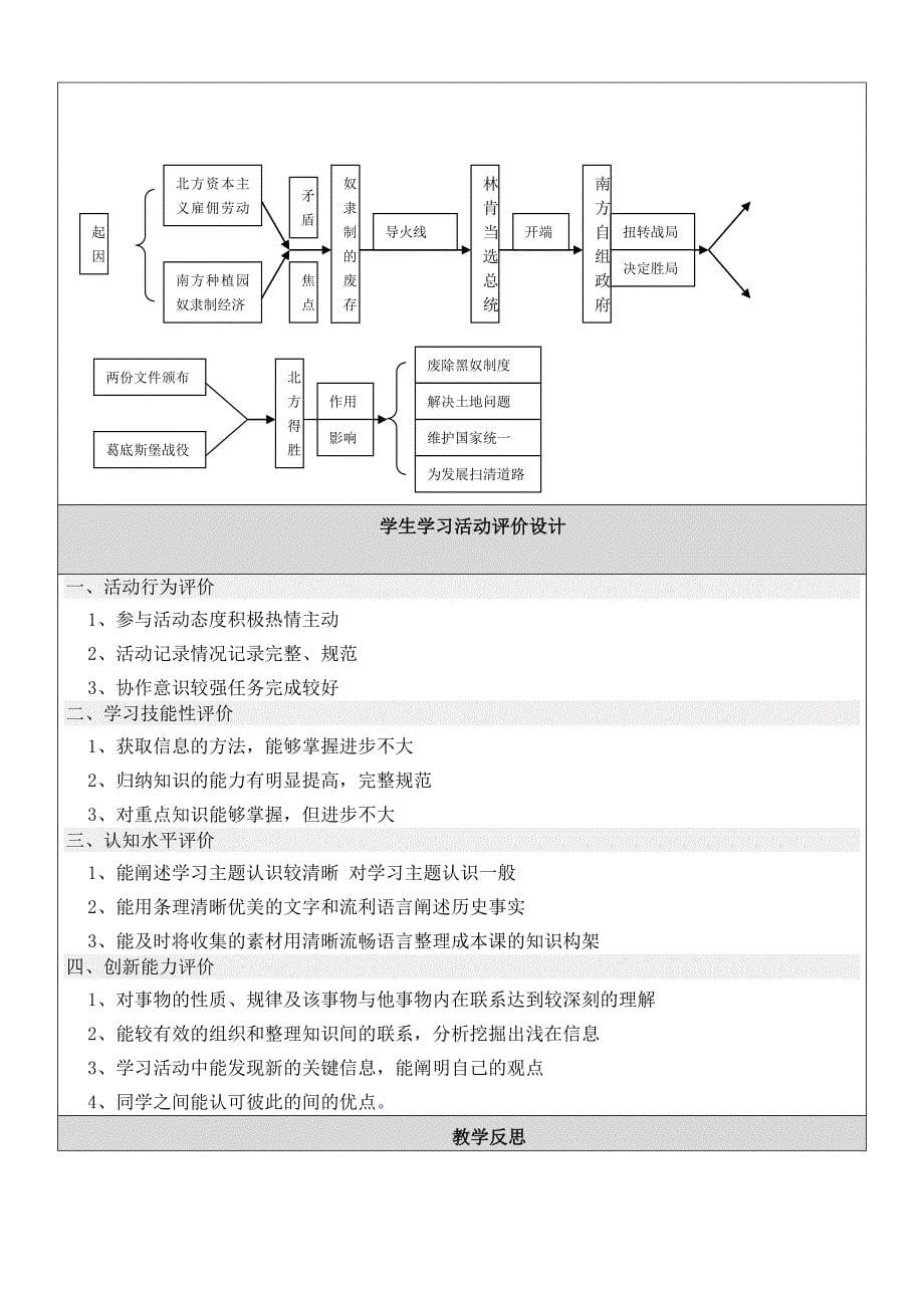 美国南北战争_第5页