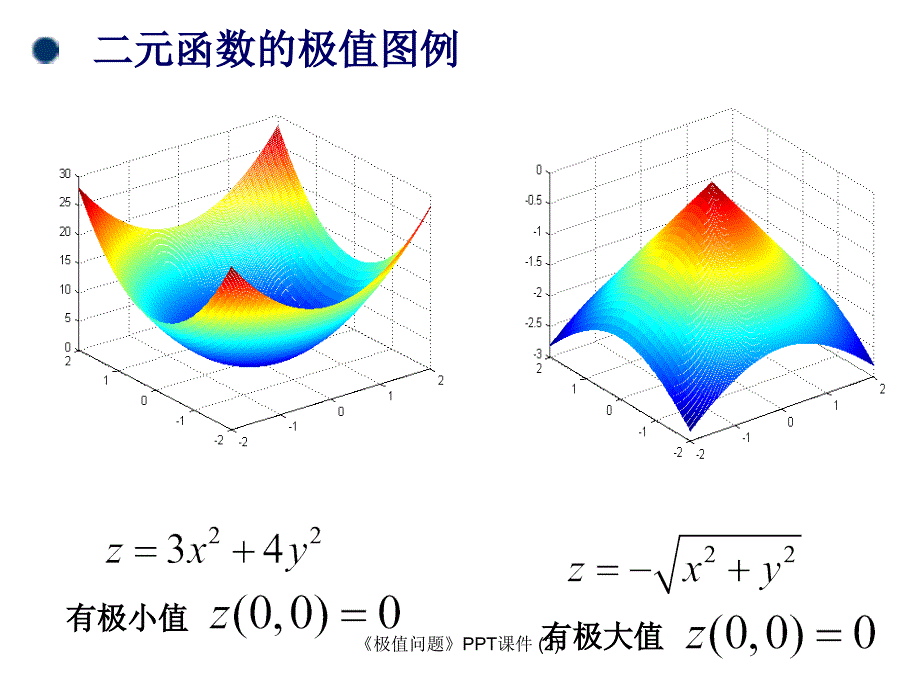 极值问题最新课件_第2页