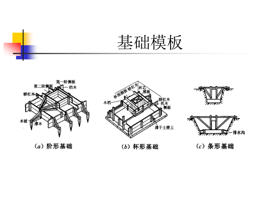 钢筋混凝土工程模板钢筋混凝土工程_第3页