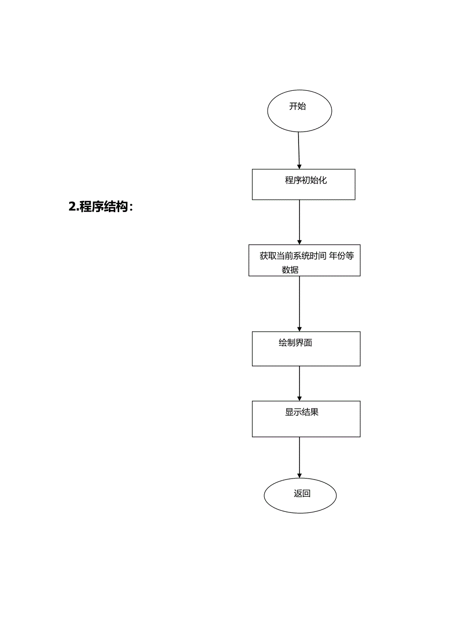 java课程设计--万年历.doc_第3页