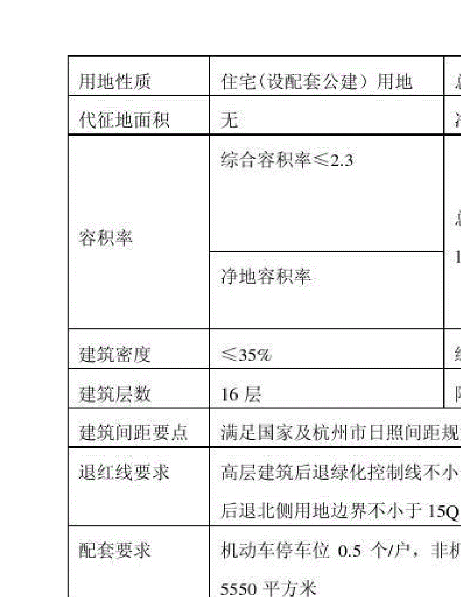 杭州江干N8与N10地块项目可行性研究报告(DOC 16页)_第2页