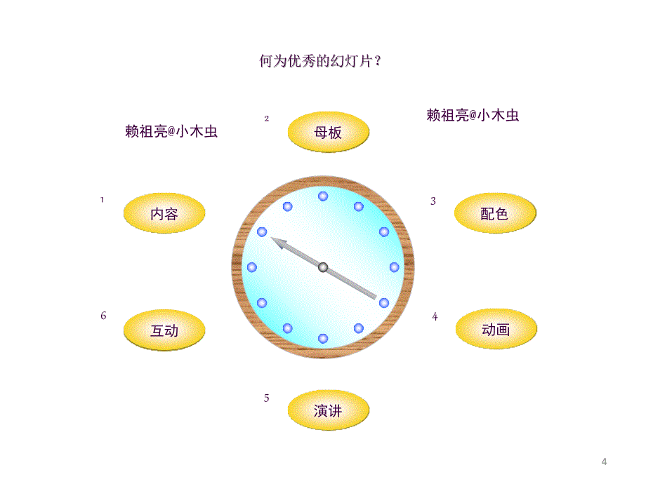 PPT高手进阶教程ppt课件_第4页