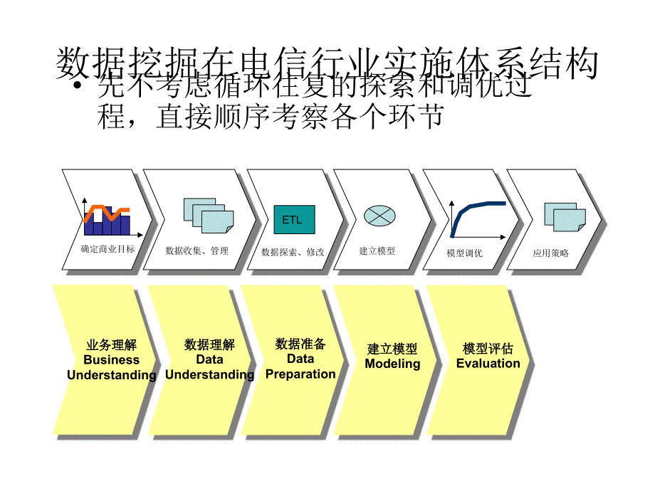 数据挖掘在电信的应用_第2页