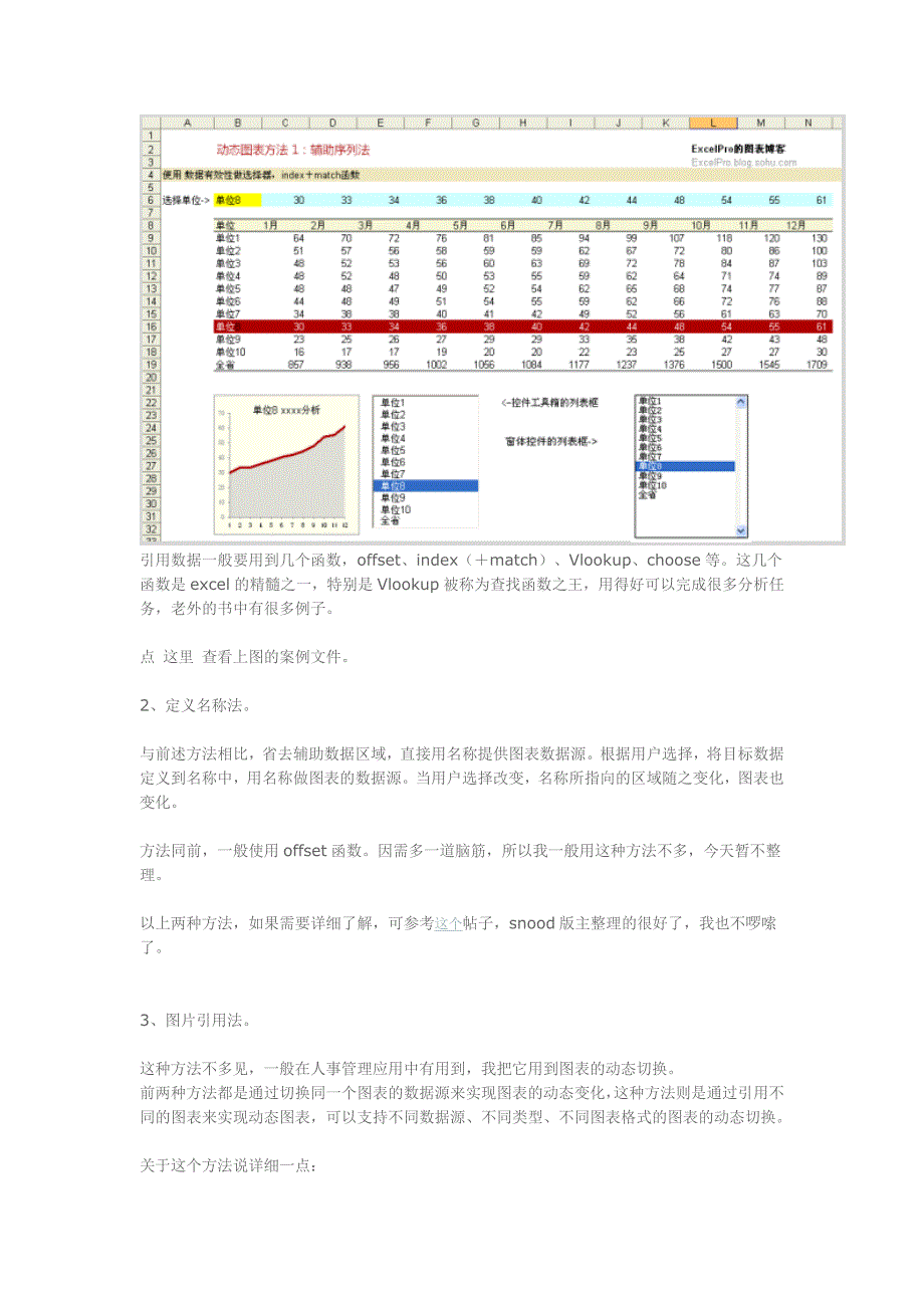 [Excel图表]制作动态分析图表的三种方法.doc_第2页