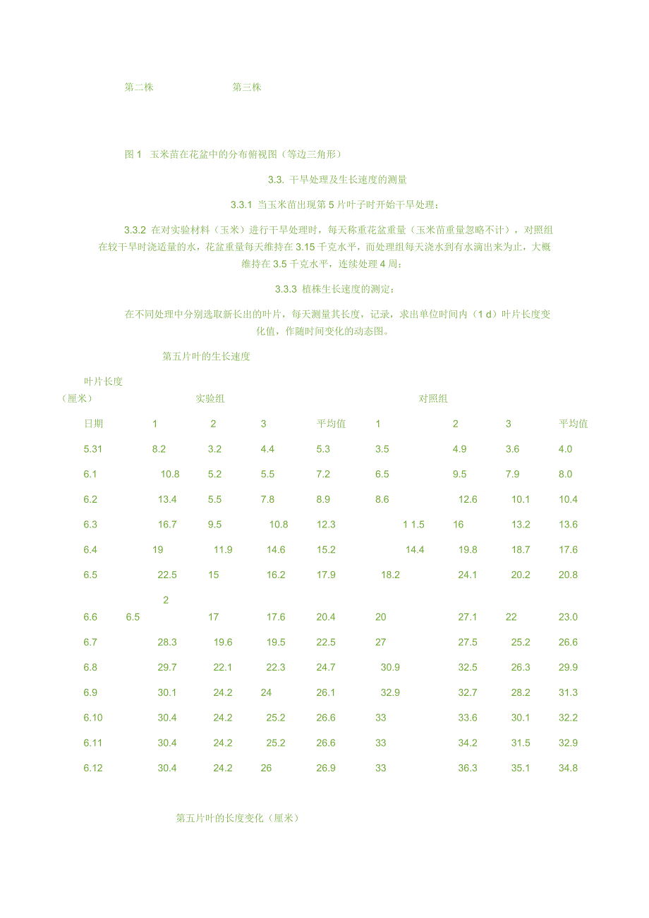 干旱对植物生长影响的研究.doc_第3页