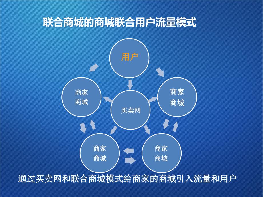 联合商城商家手册_第3页